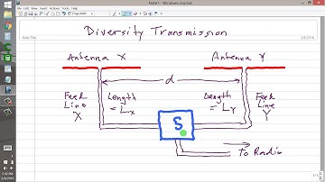 Diversity Transmission