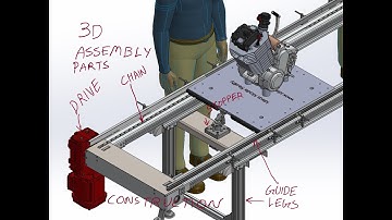 Accumulation Conveyor Design Part 3 of 3 - Free flow Conveyor