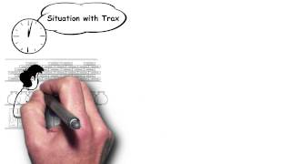Trax Image Recognition Overview