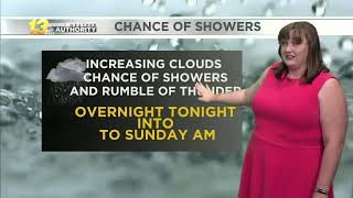 Summer like Saturday leads to a showery Sunday