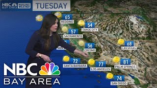 Forecast: Thanksgiving week and high temperature outlook