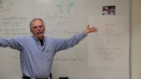 Intro to Racecar Engineering: 16 Performance Ideals