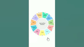features of spring boot application #coding #shortsvideo #developers #java #springboot #programming