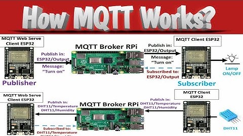 What is MQTT and How MQTT Works?