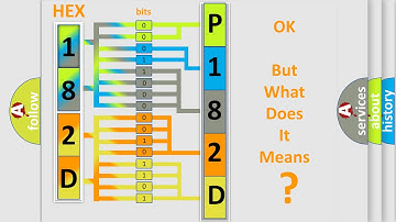 DTC Ford P182D Short Explanation