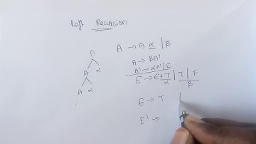 Compiler Design Lec - 24 - Left Recursion and Left Factoring Elimination by Deeba Kannan