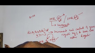 How INR instruction works in 8085 Microprocessor?