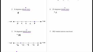 Representing & Plotting Integers on a Number Line [8 Practice Problems]