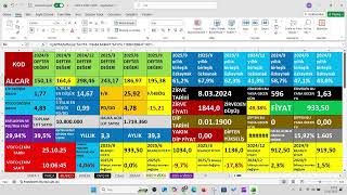 Alcar 20253.Çeyrek Bilanço, Alcar 20259 Aylık Bilanço,