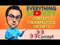 Corcept Therapeutics ($CORT) -  Quick Stock Analysis