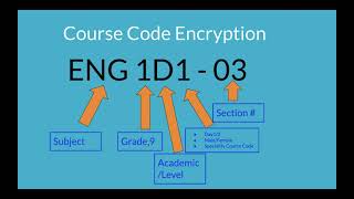 Grade 9 Course Selection