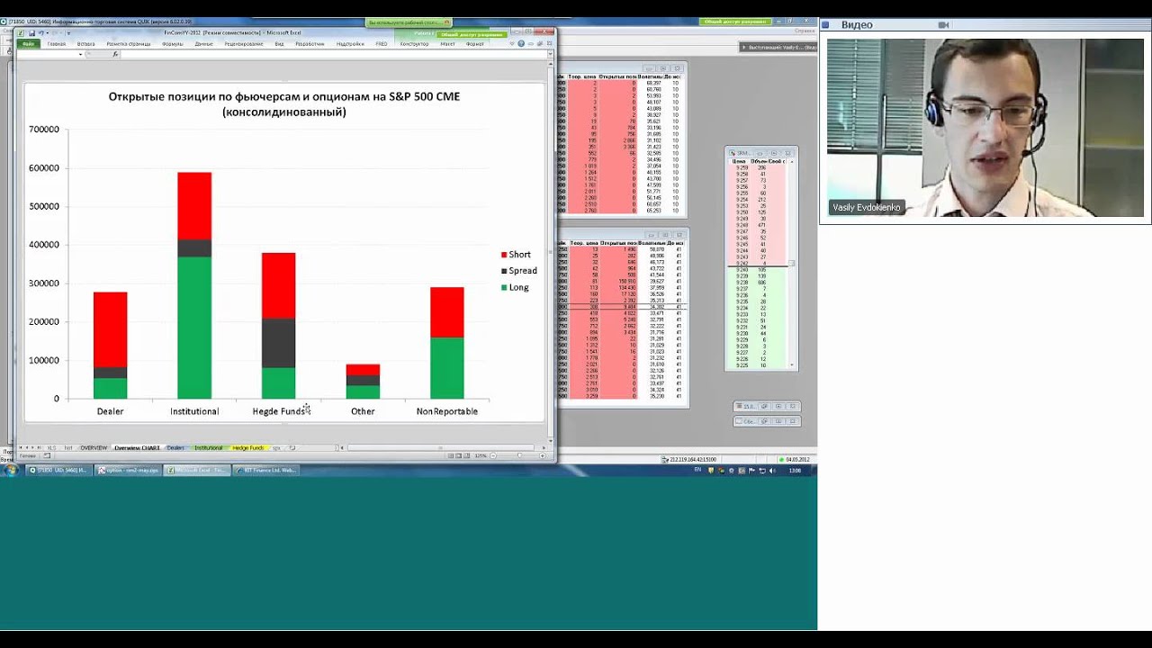 04.05.12, 13:00(мск) - Кратко о срочном аналитика КИТ Финанс - YouTube