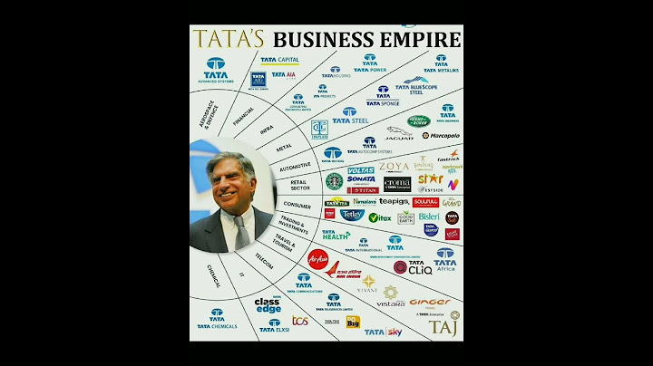 Tata Group of Companies | How Big Is Tata Group? | Tata | Ratan Tata All Company | Tata Business |ST