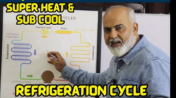 Super Heat And Sub Cool Explained In Refrigeration Cycle For Hvac Technicians In AirConditioning.