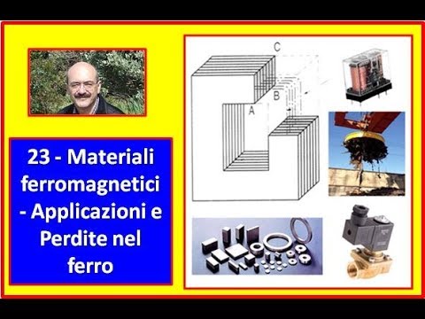 Carlo Fierro   23   Materiali ferromagnetici   Applicazioni e Perdite nel ferro