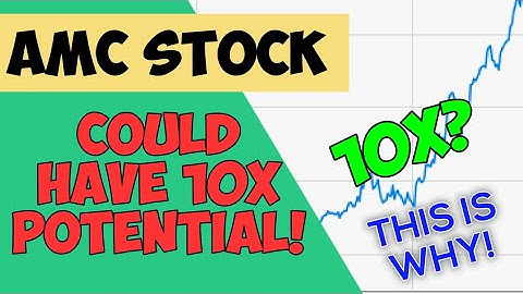 AMC STOCK HUGE UPDATE + ANALYSIS - AMC STOCK UP BIG - SHOULD YOU BUY NOW FOR HUGE PROFITS OR AVIOD!?