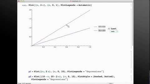 Mathematica Experts Live: Data Manipulation and Visualization Q&A Part 3