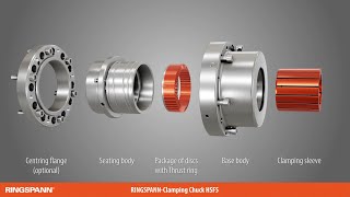 Clamping Sleeve Chuck of RINGSPANN – Precision Clamping Fixtures technology easily explained