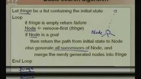 Lecture - 4 Uninformed Search