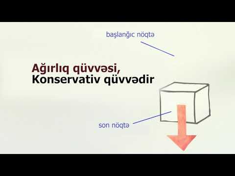 Video: Fizikada konservativ qüvvə nədir?