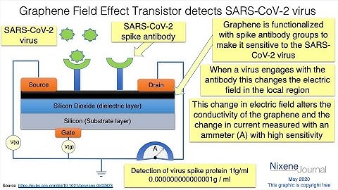 Adrian On The Spot: Sars Covid Detector