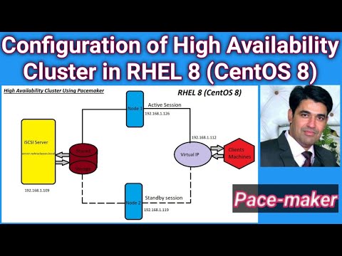 High Availability Cluster Configuration in Linux | Configure Cluster Using Pacemaker in CentOS 8