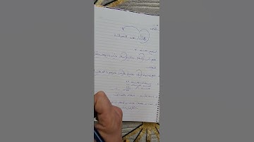 الأذكار بعد الصلاة الواردة عن النبي