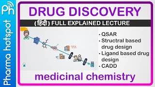 Drug design in drug discovery | Qsar Sbdd  Lbdd in hindi | medicinal chemistry b Pharma 3 year 6 sem