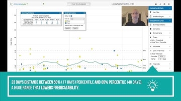 Introduction to the Cycle Time Scatterplot diagram