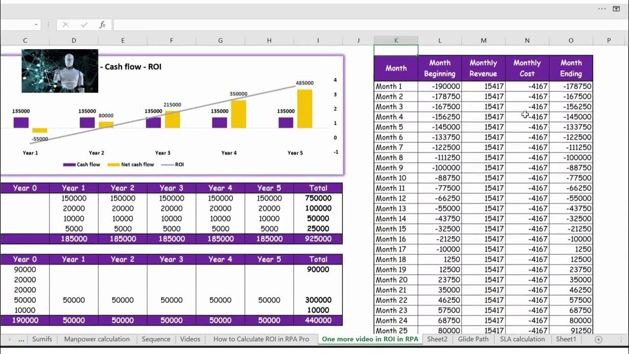 Rpa automation return on investment roi rpa roi how to calculate