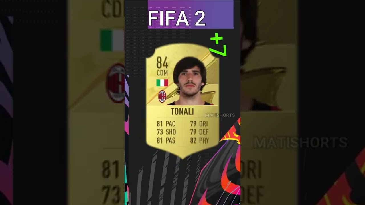 FIFA 23 | OFFICIAL AC MILAN  PLAYER RATINGS!!