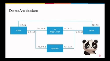 ProxyPass and ProxyPassReverse using F5 BIG-IP Local Traffic Policy