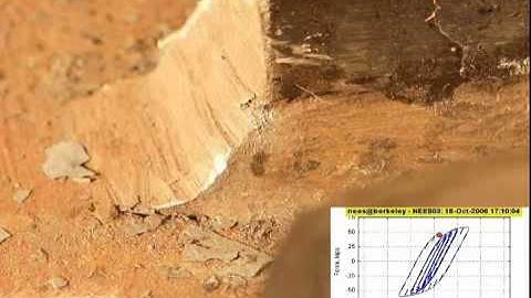 Simulation of ULCF and Fracture in Steel Structures Phase 1 Cyclic Loading - USFD