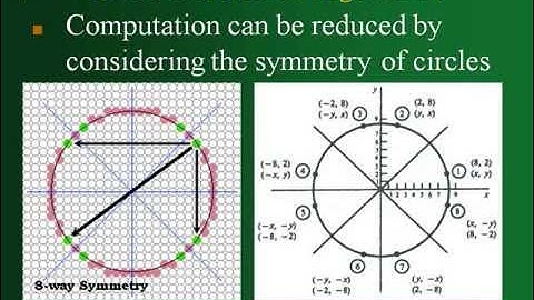 Computer graphics and virtual reality -3