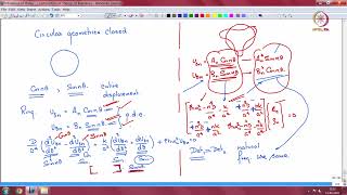 Lec 32 Cylindrical shell equations of motion using Force balance.