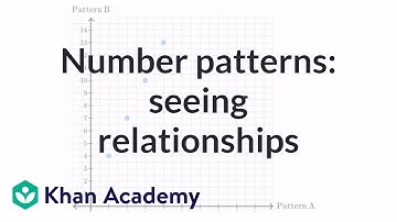 Number patterns: Seeing relationships | Applying mathematical reasoning | Pre-Algebra | Khan Academy
