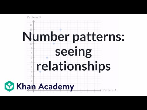 Number Patterns: Seeing Relationships | Applying Mathematical Reasoning | Pre-Algebra | Khan Academy