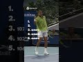5 Shots Over 105MPH 😳 Top 5 Fastest Fils Shots vs Paul 💨