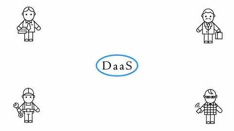 Data as a Service (DaaS)