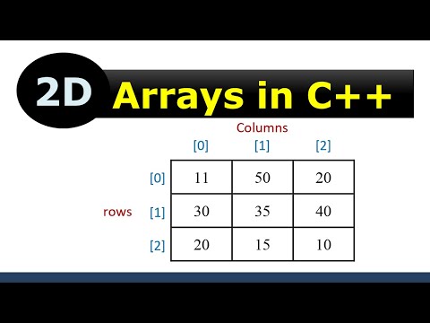 2d array c++ | 2d array in c programming - YouTube