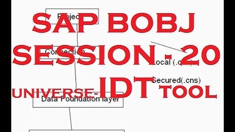 Universe - Part - 13 - IDT Tool - SAP Business Objects Tutorial (BOBJ) 4.0 - Session - 20