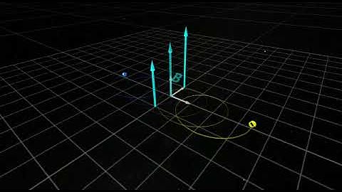 Motion of charge particle in magnetic field (B) with perpendicular Gradient B ( Grad B drift )