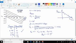Example Problem-Influence of elevator-Part 2