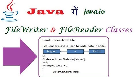 File Reader Writer Class in Java (हिंदी में)