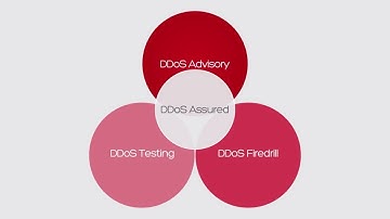 DDoS Attacks: how NCC Group can help