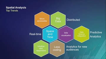 Apply Spatial Analysis Techniques to Make Better Decisions