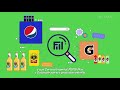 Keyrus + FIFCO en Como darle un giro al modelo B2B