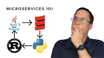 Polyglot Architecture | Designing Event-Driven Microservices