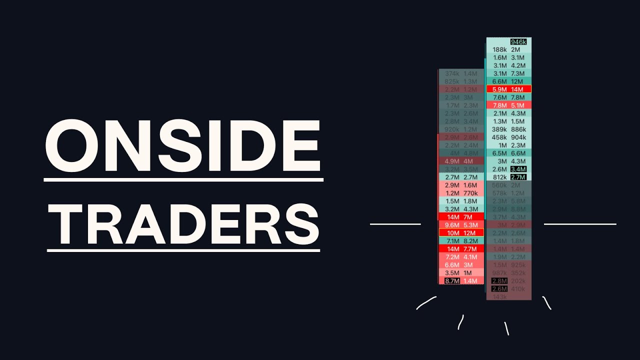 Trading with ONSIDE Positions *using the footprint - YouTube