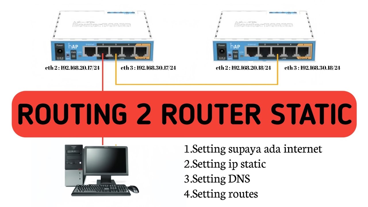 TUTORIAL ROUTING 2 ROUTER SECARA STATIC - YouTube